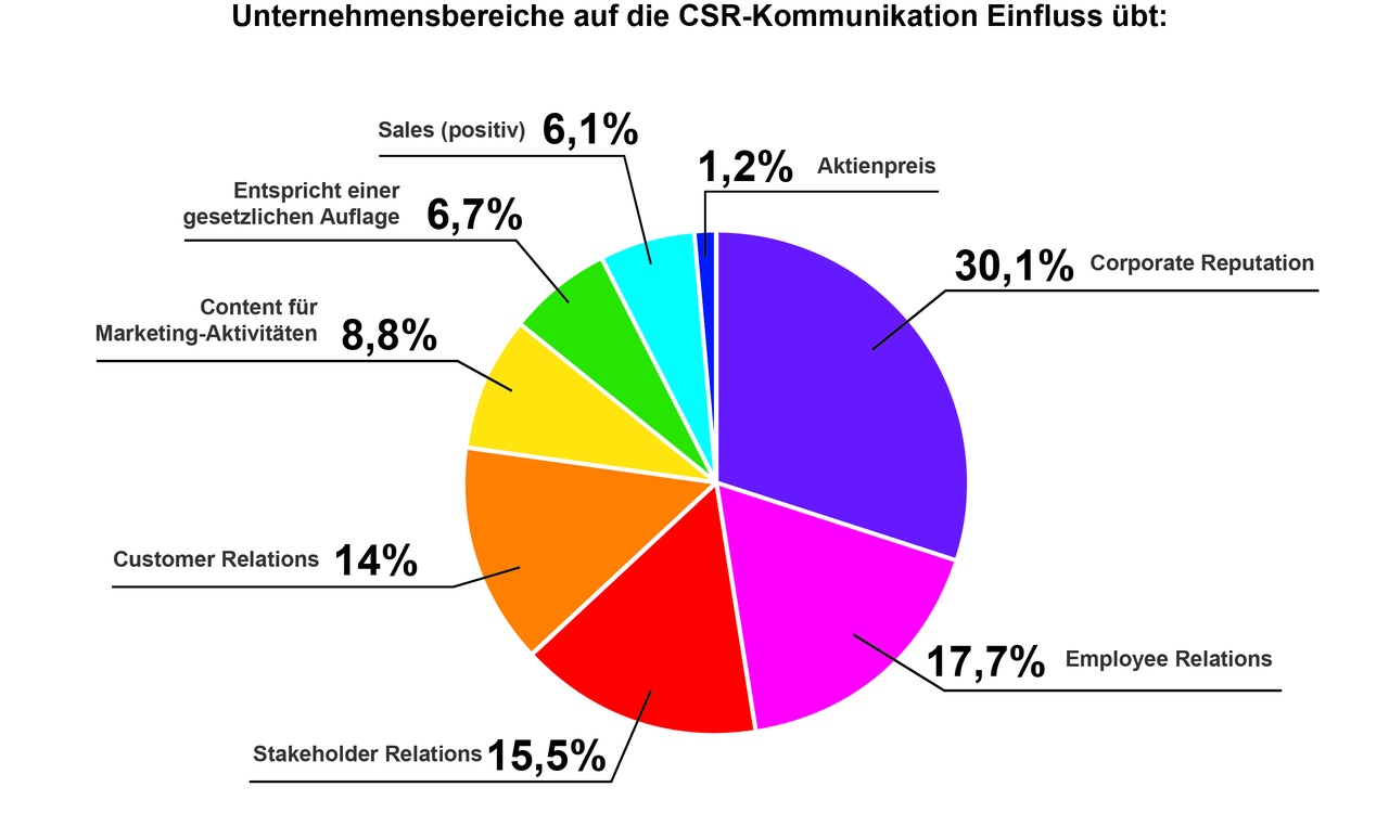 Grayling_PULSE_III_Ergebnisse_Diagramm1.jpg, © Grayling