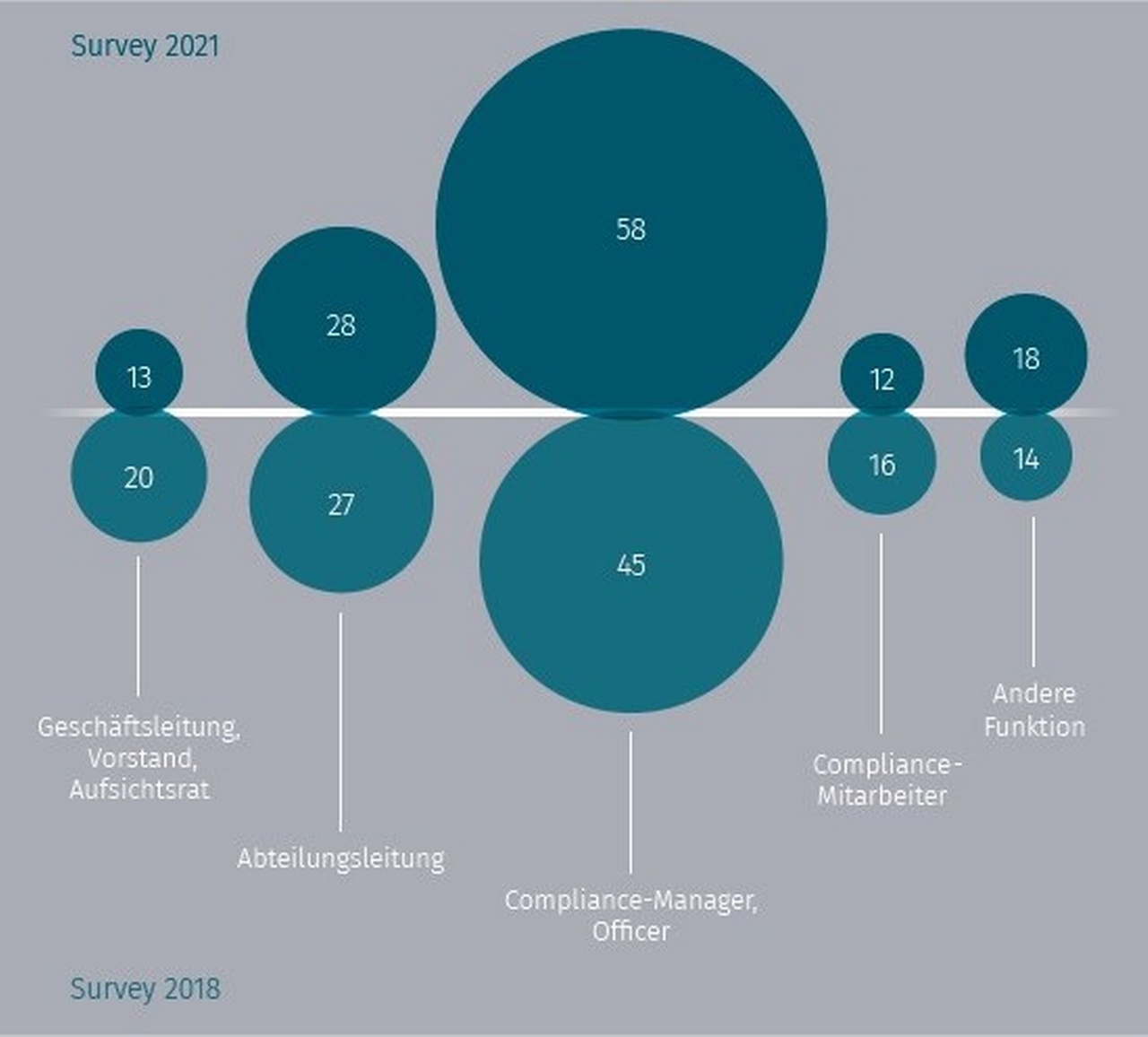 Grafik 1, © LexisNexis