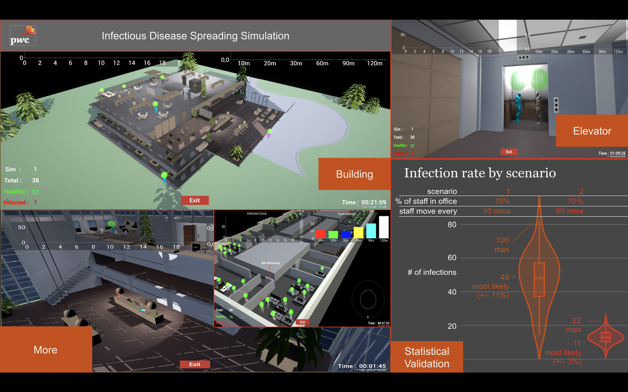 Screenshots der Simulationsergebnisse. © PwC Österreich, © PwC Österreich