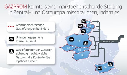 Gazprom Grafik, © LexisNexis