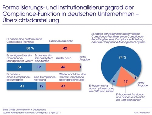 complianceindeutschenunternehmen_580px.jpg, © obs/Kerkhoff Legal LLP