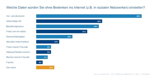 grafik2.jpg, © Abbildung 2