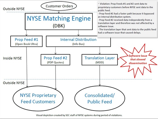 SEC_NYSE.jpg, © (c) SEC