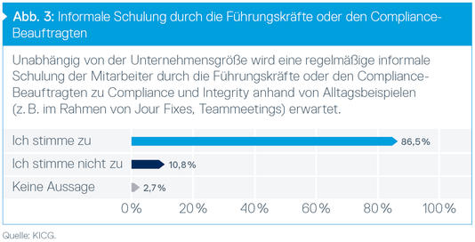 Informale Schulung durch die Führungskräfte oder den Compliance-Beauftragten, © Grüning