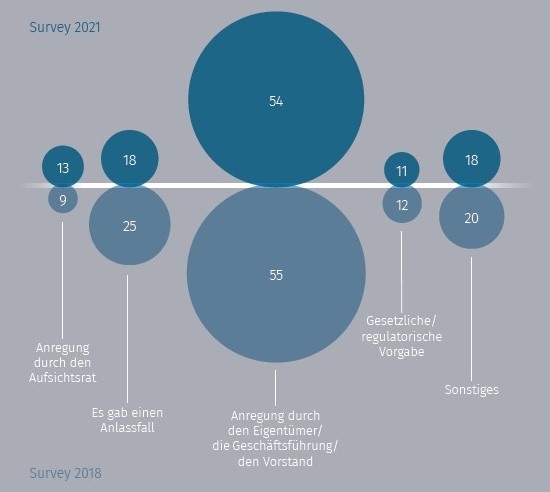 Grafik 2, © LexisNexis