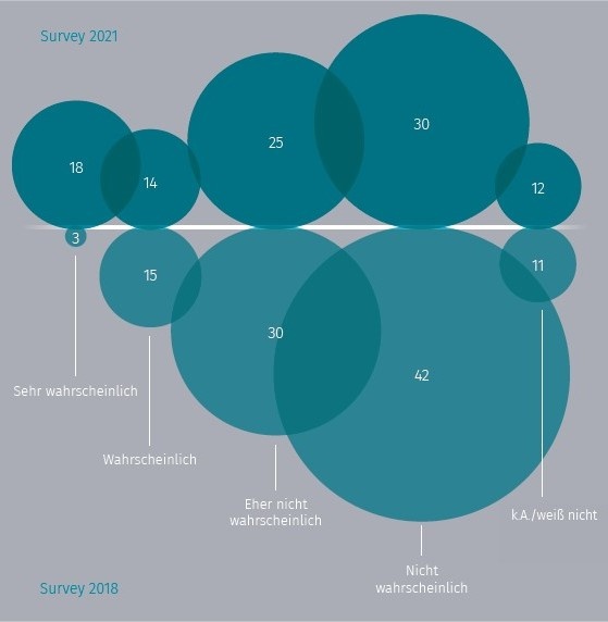 Grafik 8, © LexisNexis