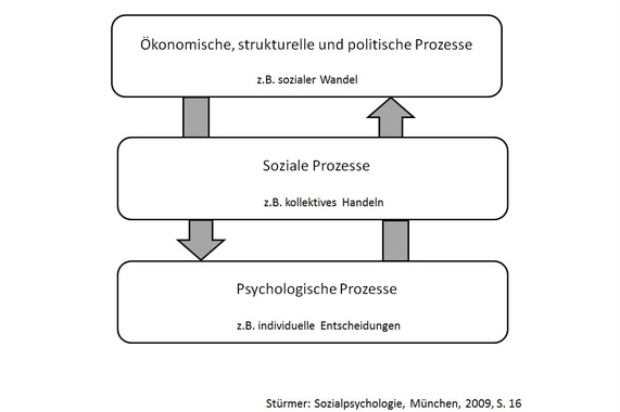 Abbildung: Compliance-Schwerpunkte 2017, © Stürmer