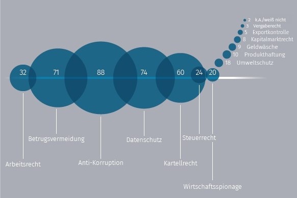 Grafik 3, © LexisNexis