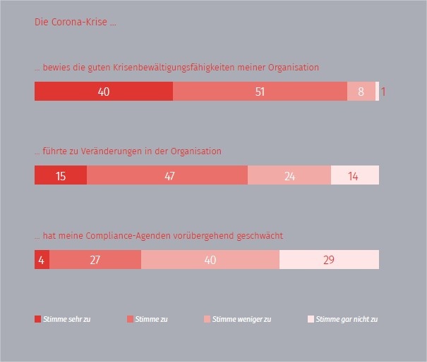 Grafik 11, © LexisNexis